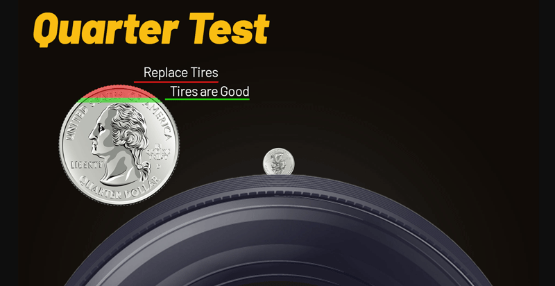 How to check tire tread with a quarter