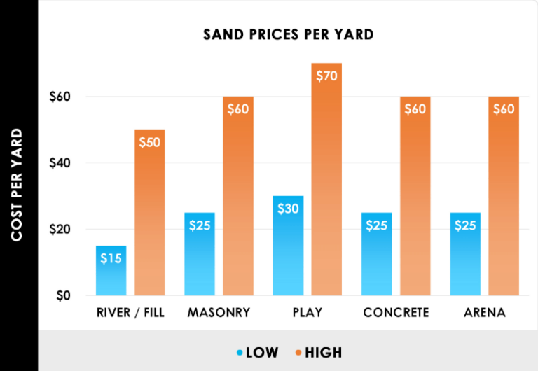 How Much Is A Dump Truck Load Of Sand? Brads Cartunes